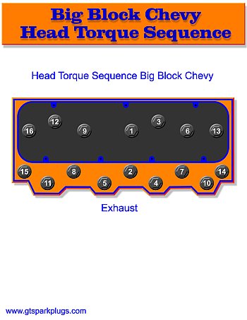 Big Block Chevy Head Bolt Torque Sequence