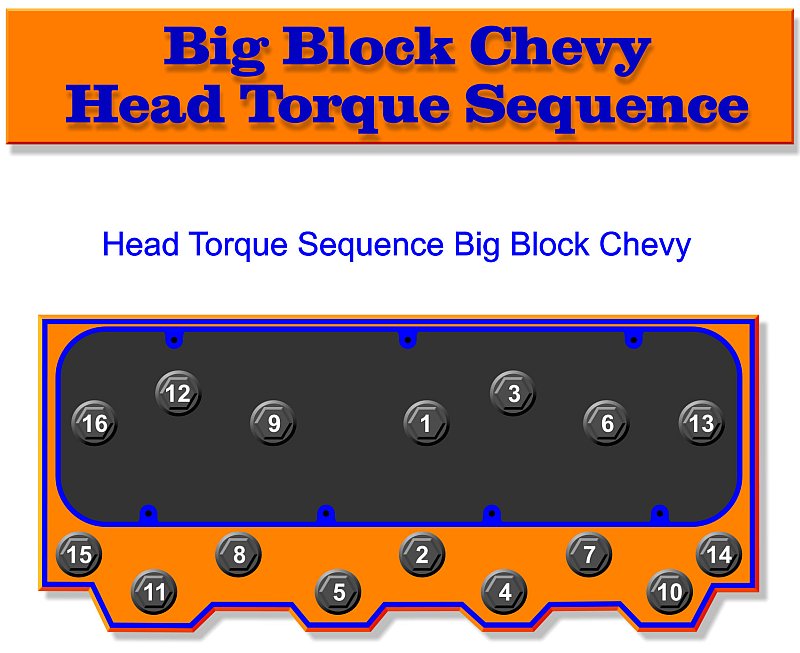 Big Block Chevy Head Torque Sequence