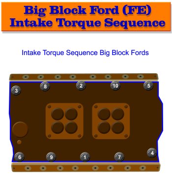 Big Block Ford Intake Bolt Torque Sequence