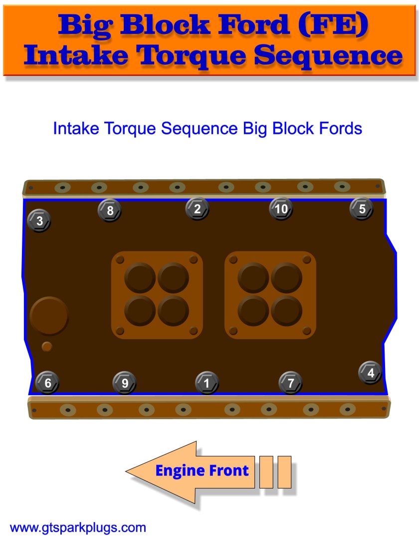Ford FE Big Block Intake Torque Sequence 390, 427 and 428