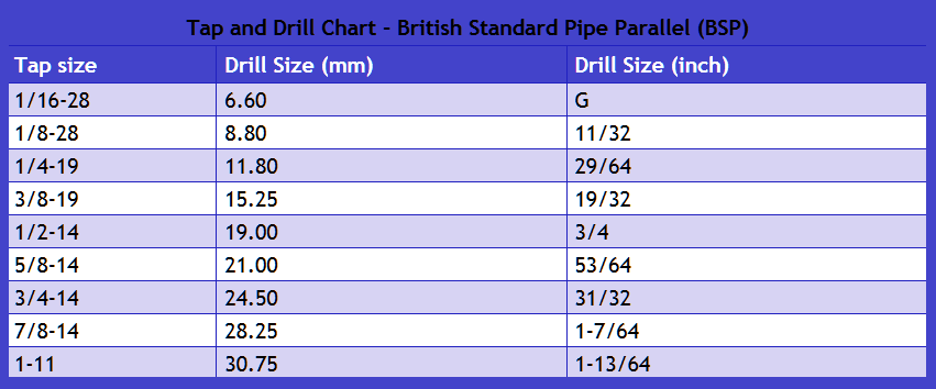 Drill and Tap Chart British | GTSparkplugs