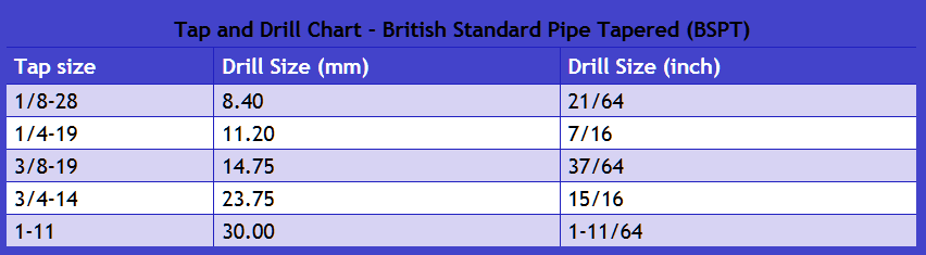 Tap and Drill Chart - British Standard Pipe Tapered BSPT