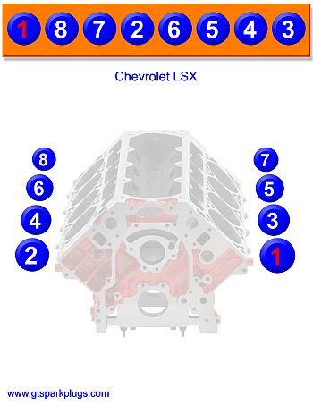 Chevrolet LSX Firing Order