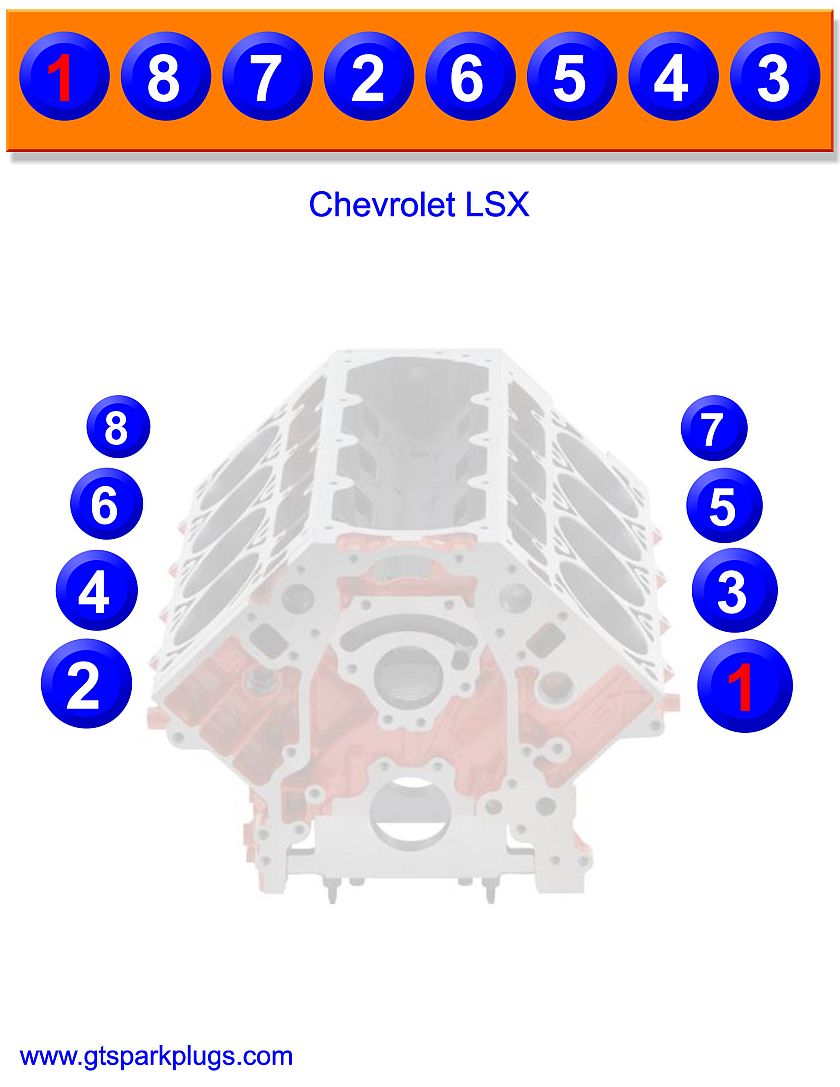 Chevy LSX Firing Order