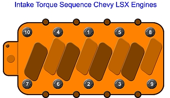 Chevrolet LSX Intake Torque Sequence