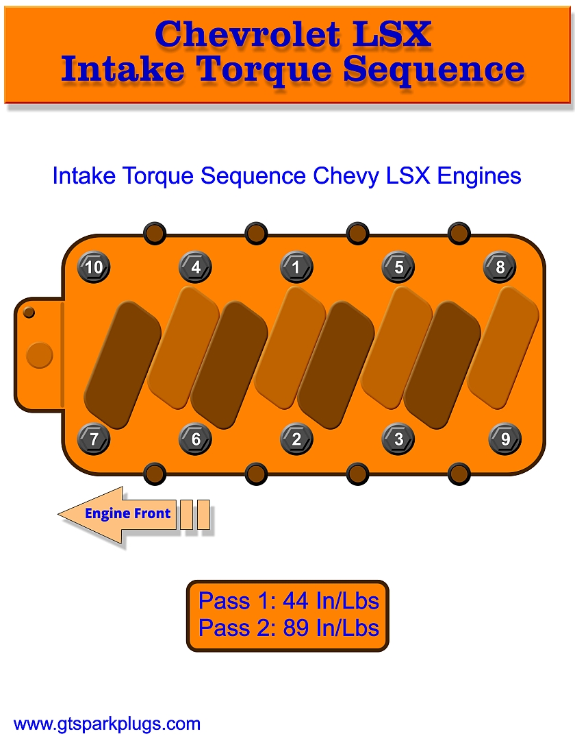 Chevy LSX Intake Bolt Torque Sequence
