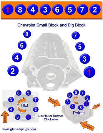 Chevrolet Small Block and Big Block Firing Order