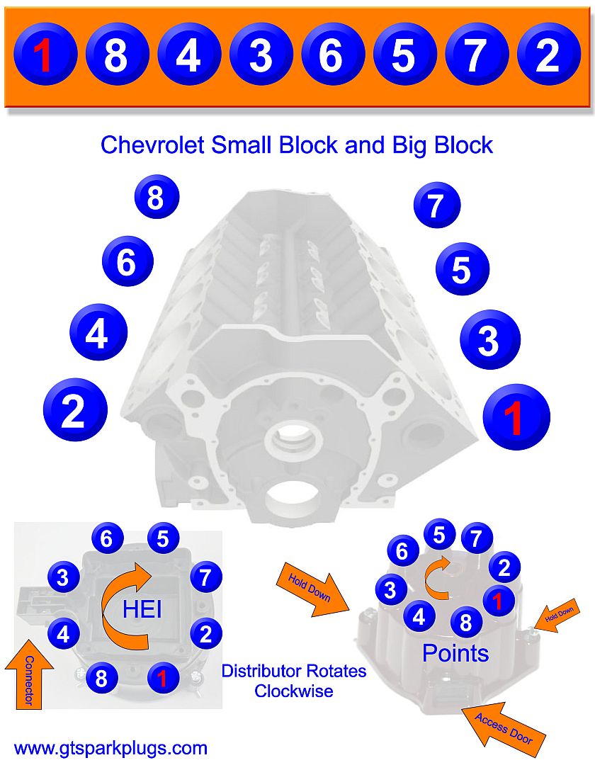 Chevy Small and Big Block Firing Order
