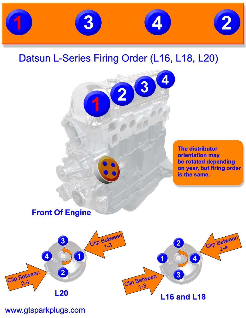 Datsun L-Series Firing Order