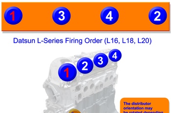 Datsun L16, L18 and L20 Firing Order