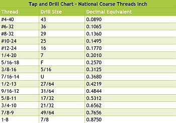 Drill and Tap Chart - INCH