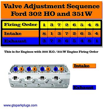 Valve Adjusting Sequence 302 HO and 351W