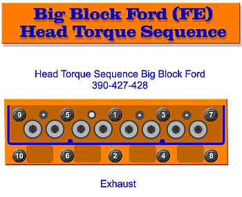 Ford FE Head Bolt Torque Sequence