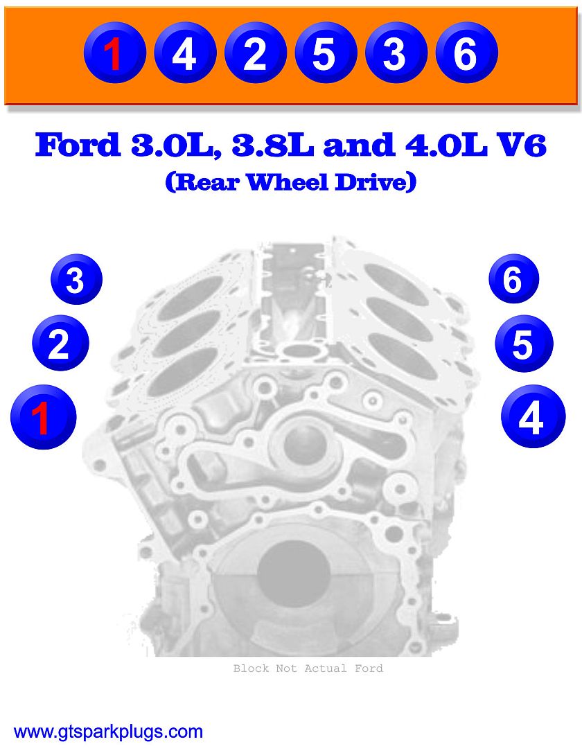 Ford 4.0 V6 Firing Order