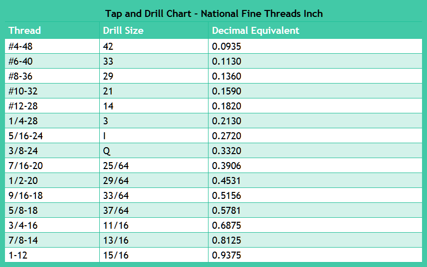 Drill And Tap Chart Inch GTSparkplugs