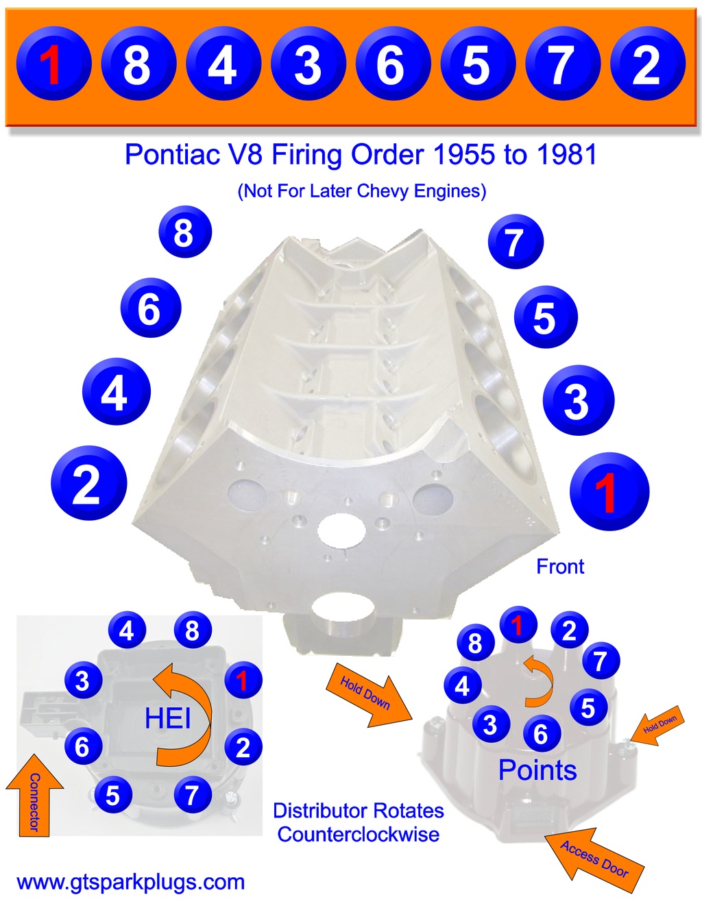 Pontiac V8  Firing Order