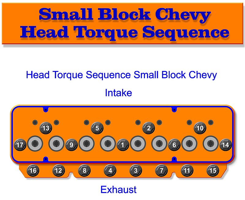 Small Block Chevy Head Torque Specs My XXX Hot Girl