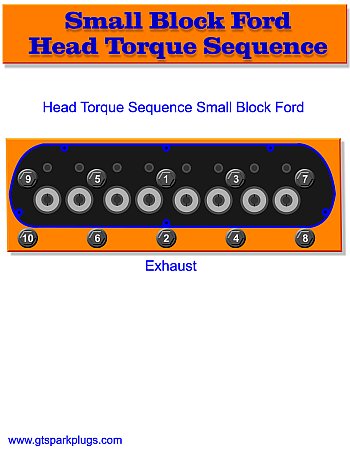 Small Block Ford Head Bolt Torque Sequence