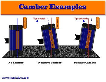 suspension camber angle examples