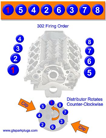 Ford 260, 289 and 302 Firing Order