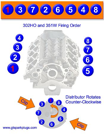 Ford 302HO and 351W Firing Order