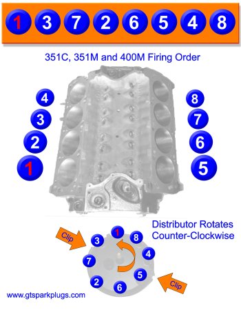 Ford 351C, 351M and 400M Firing Order