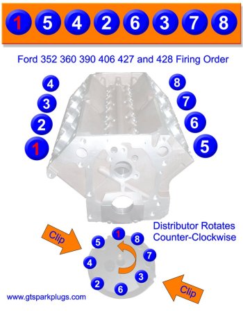 Ford FE 390, 427 and 428 Firing Order