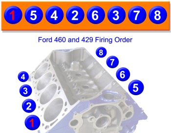 Ford FE 390, 427 and 428 Firing Order