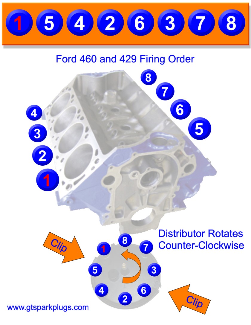 Ford 460 Parts Diagram Bing Images Tioga Diagrams