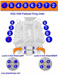 Flathead Ford Firing Order 1932-1936