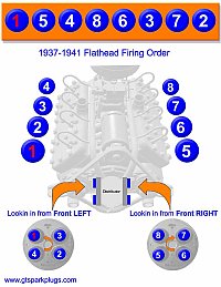 Flathead Ford Firing Order 1937-1941