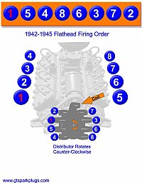 Flathead Ford Firing Order 1942-1945