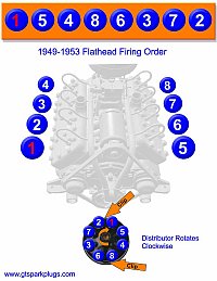 Flathead Ford Firing Order 1949-1953