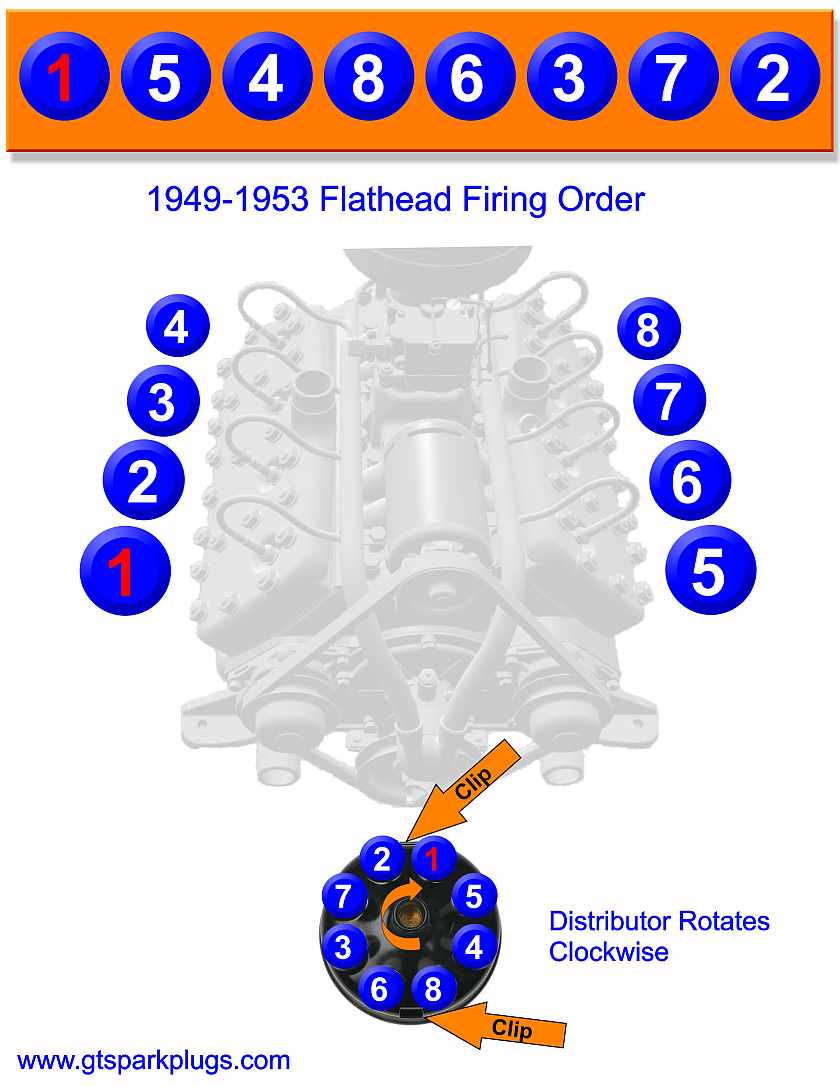Flathead Ford Firing Order 1949 to1953