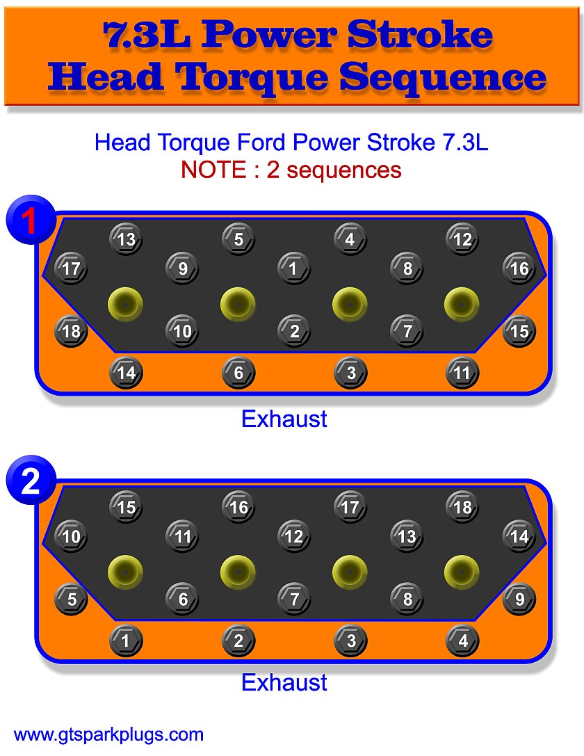 Power Stroke 7.3L Head Bolt Torque Sequence