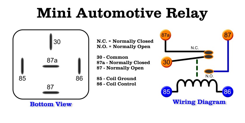 Introduction to Automotive Relays | GTSparkplugs