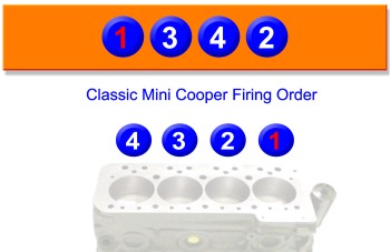 EZ Read Mini Cooper Firing Order