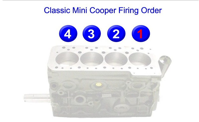 Classic Mini Cooper Firing Order