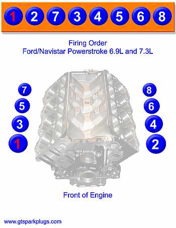 Ford Powerstroke 7.3L and DT444 Firing Order