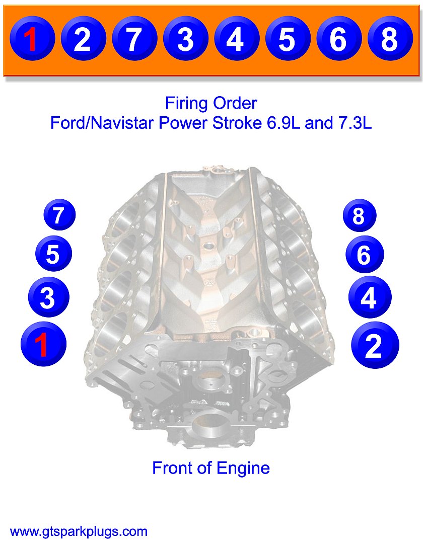 Power Stroke and Navistar 6.9 and 7.3L Firing Order - Powerstroke