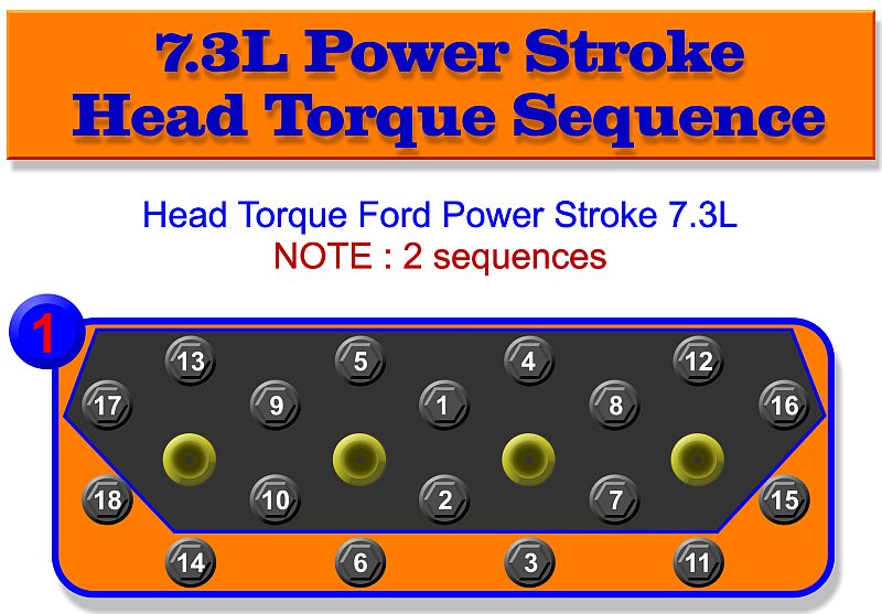 Ford Power Stroke Head Torque Sequence - Powerstroke