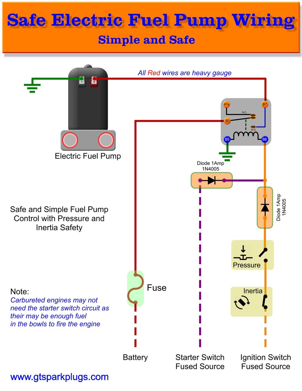 Basic Safe Electric Fuel Pump Wiring