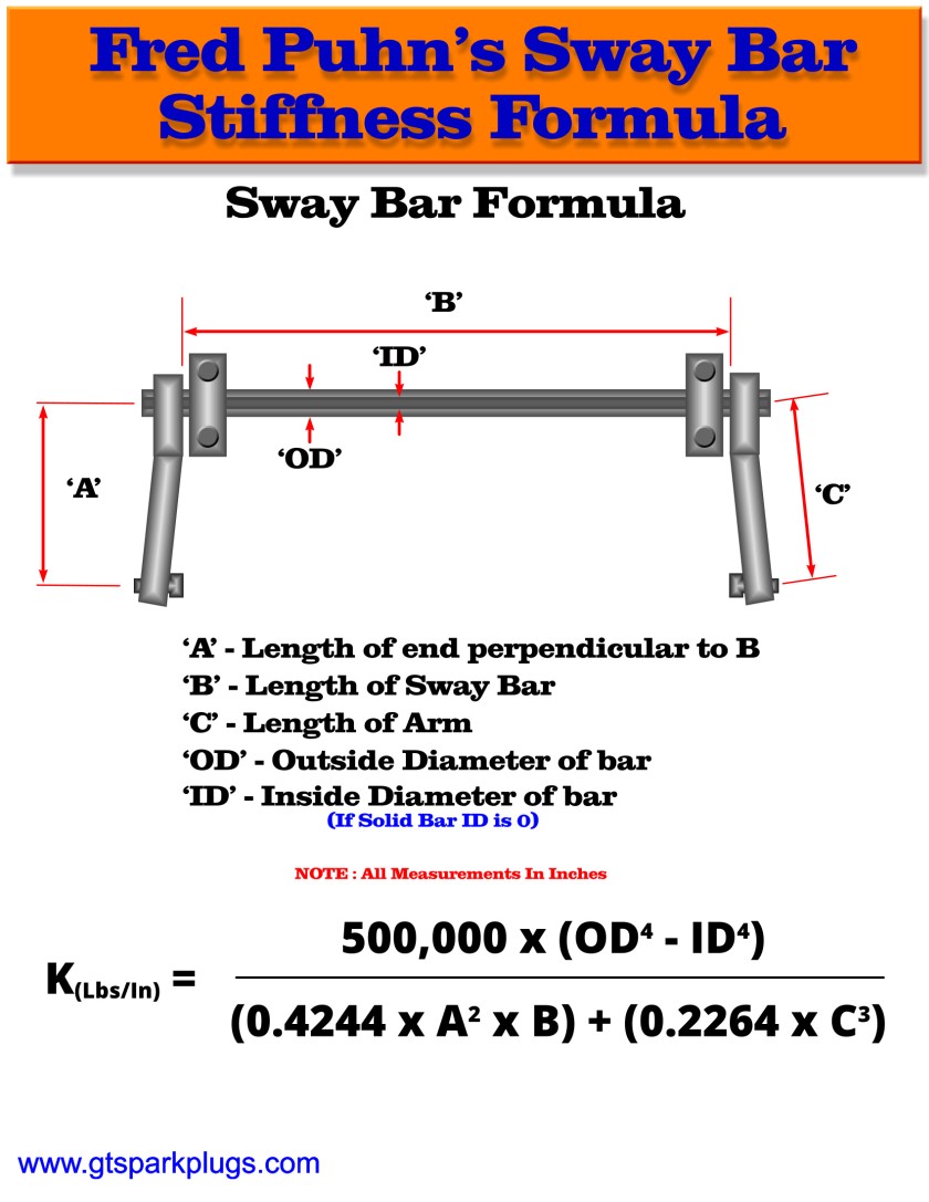 Sway Bar Stiffness Formula