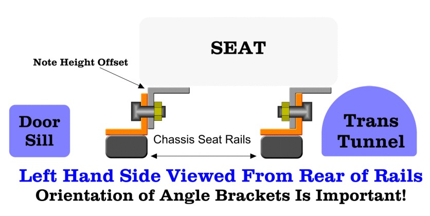 Sunbeam Driver Side SeatRail Diagram