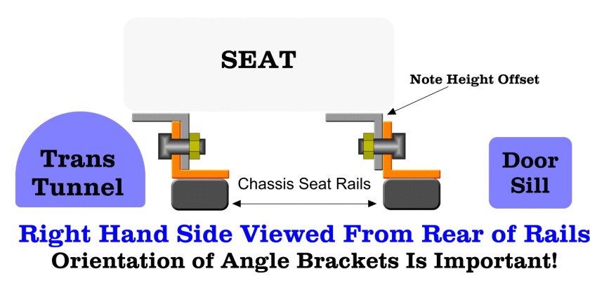 Sunbeam Passenger Side SeatRail Diagram