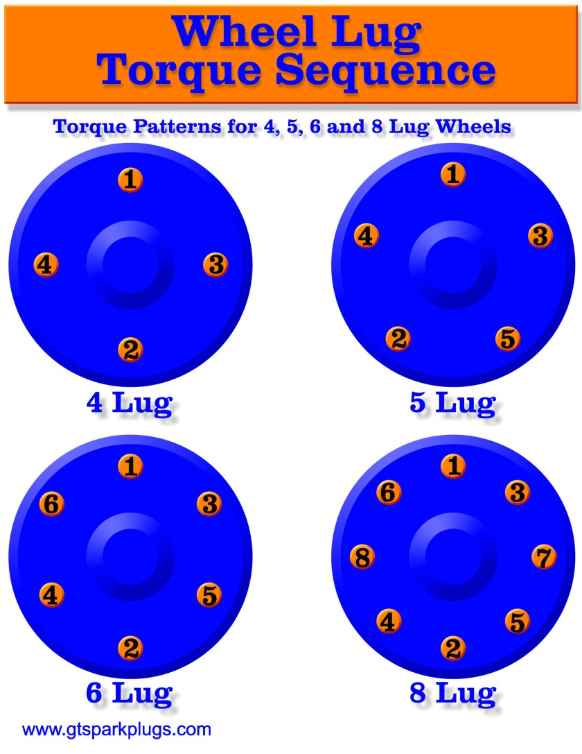 Wheel Torque Sequence