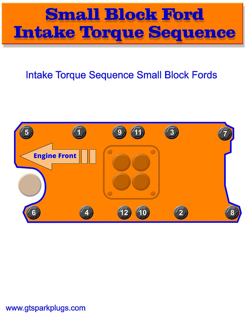 Small Block Ford Intake Torque Sequence GTSparkplugs