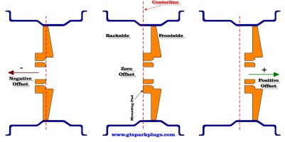 Backspace To Offset Calculator | GTSparkplugs