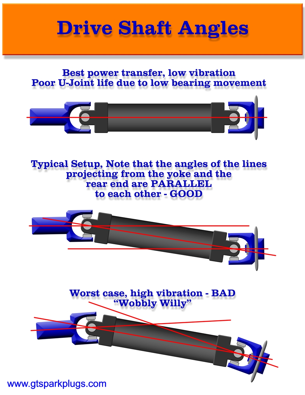 Drive Shaft Angles GTSparkplugs