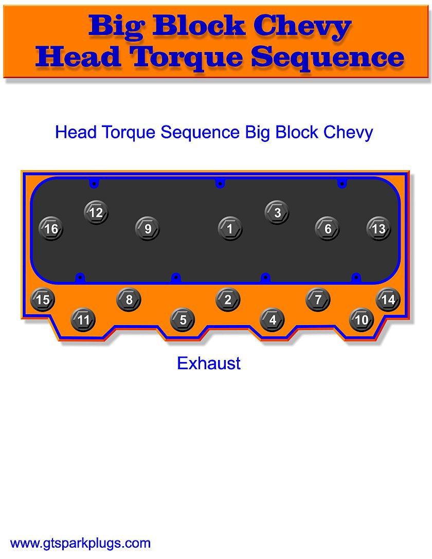 Small block ford head bolt torque sequence #7
